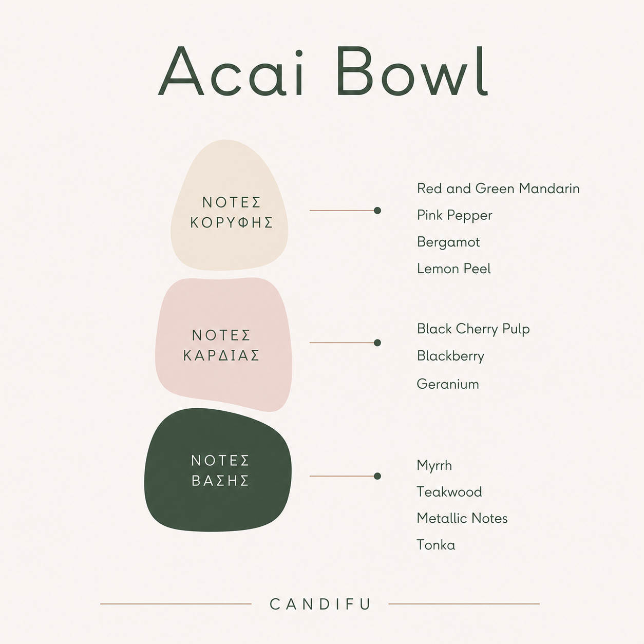 Acai Bowl