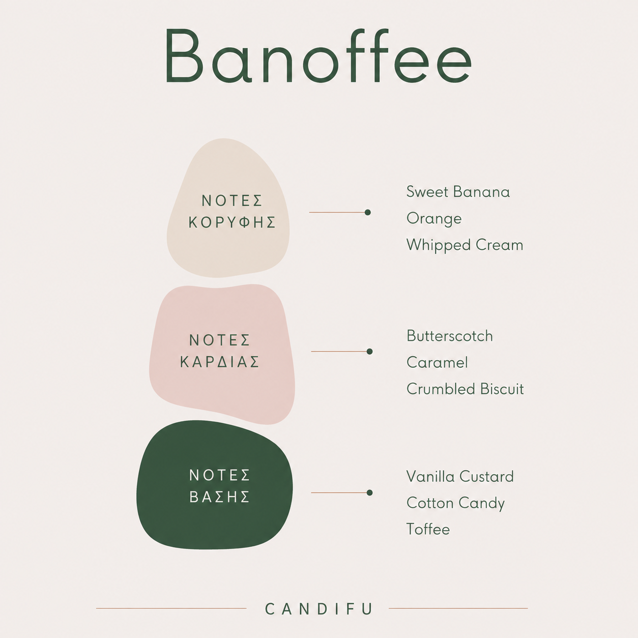 Banoffee