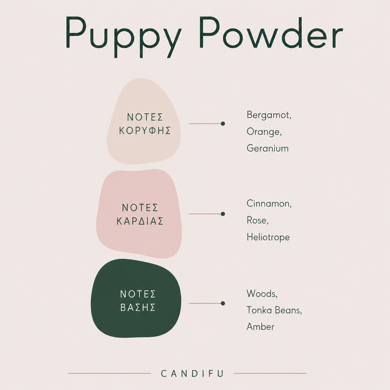 Puppy Powder