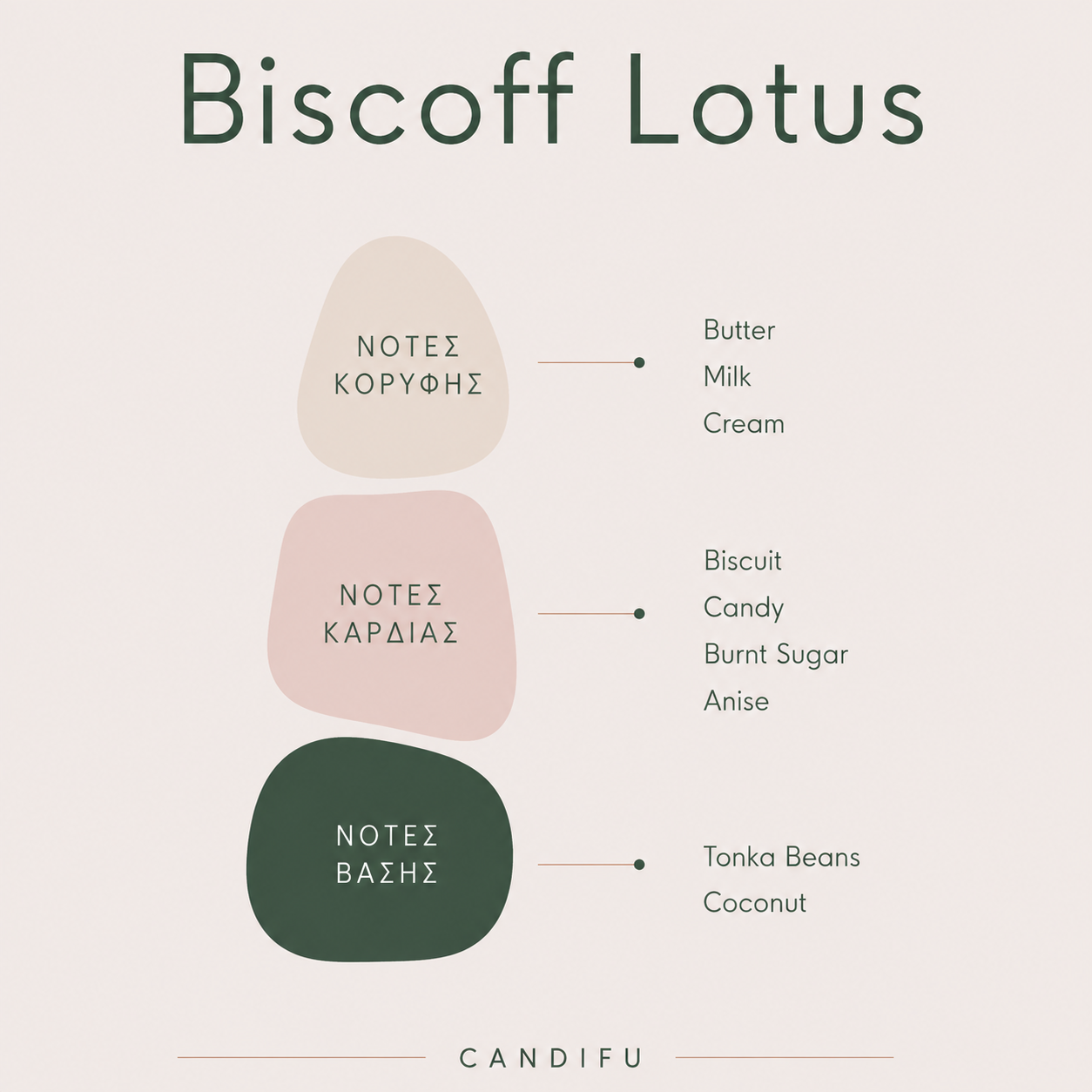 Biscoff Lotus