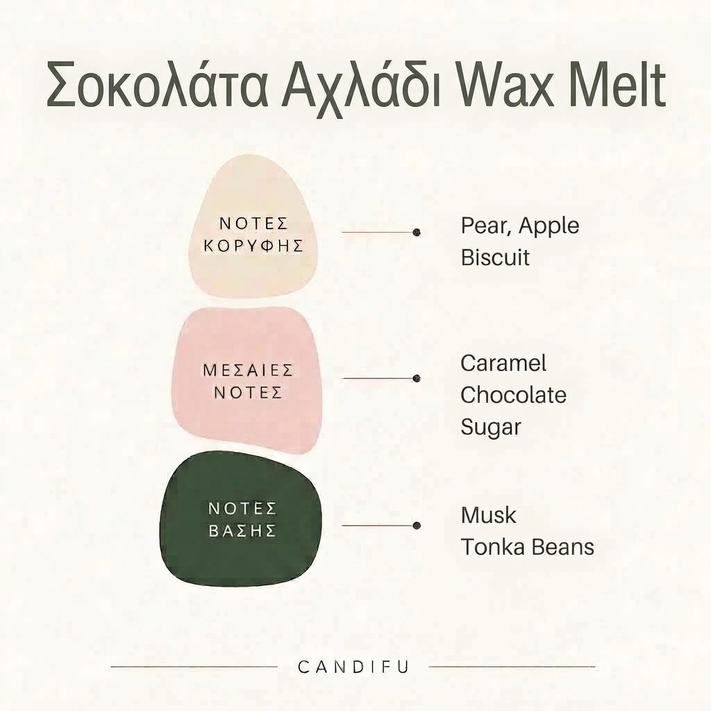 Σοκολάτα Αχλάδι Wax Melt