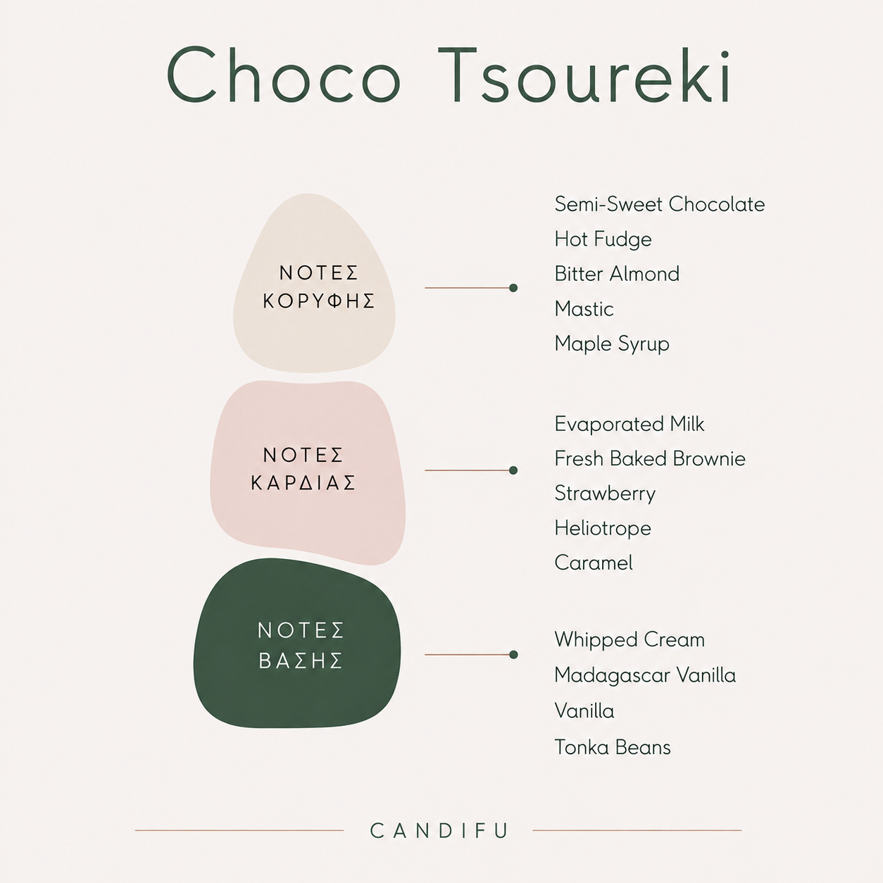 Choco Tsoureki