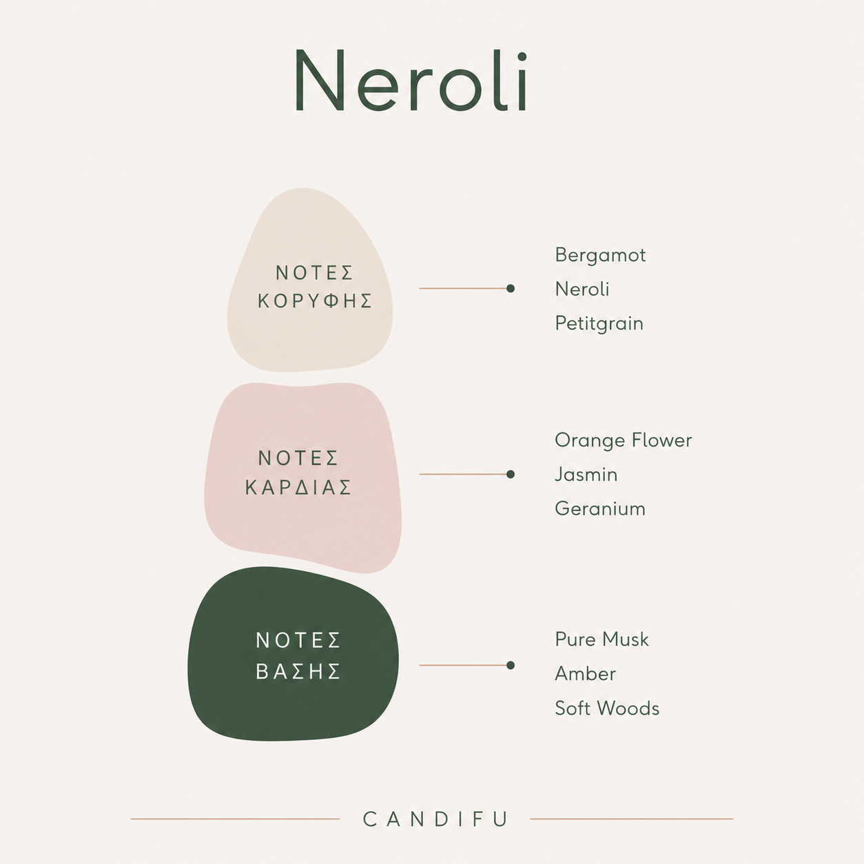 Neroli