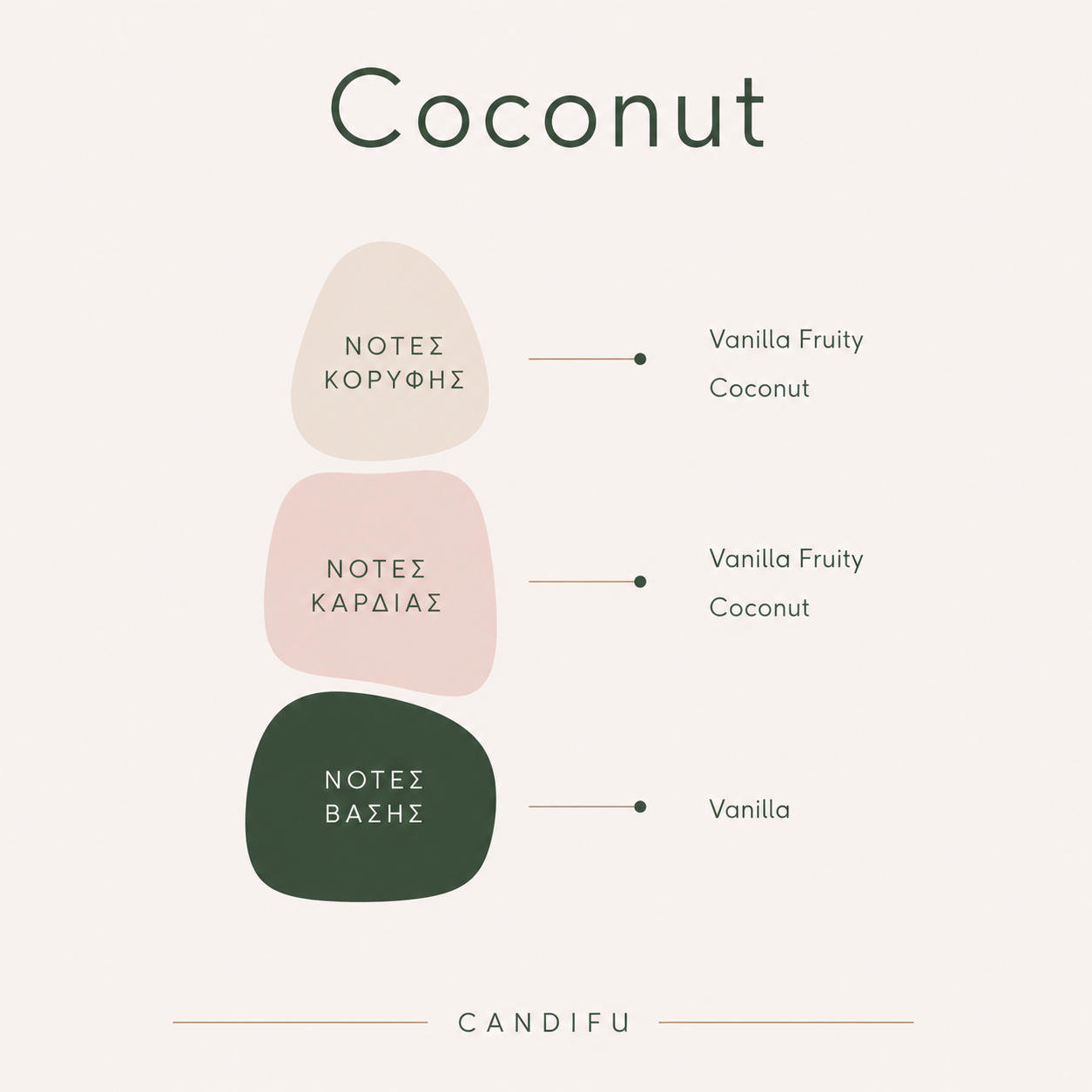Coconut