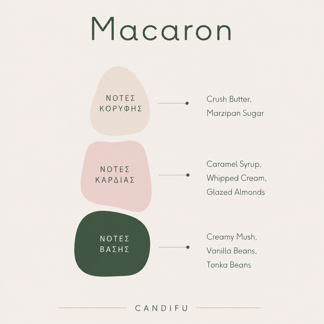 Macaron