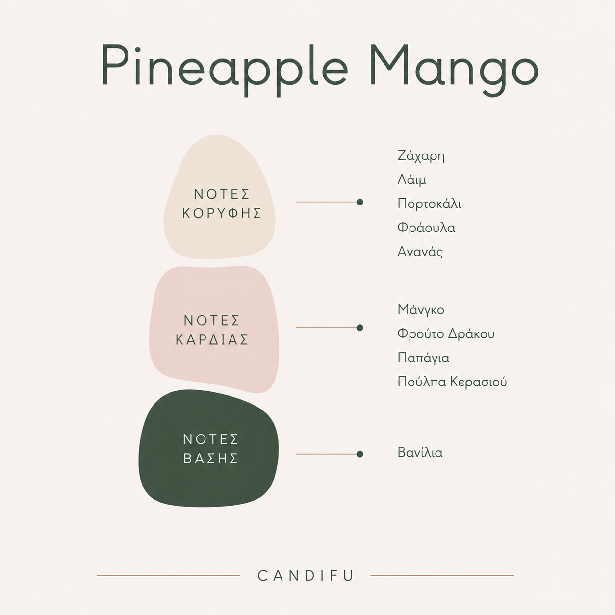 Pineapple Mango
