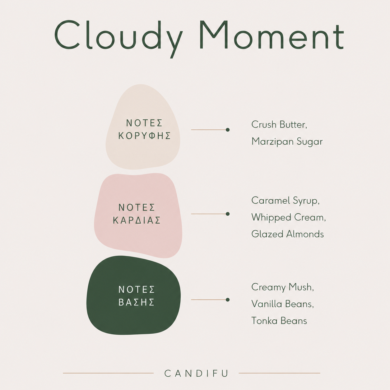 Cloudy Moment