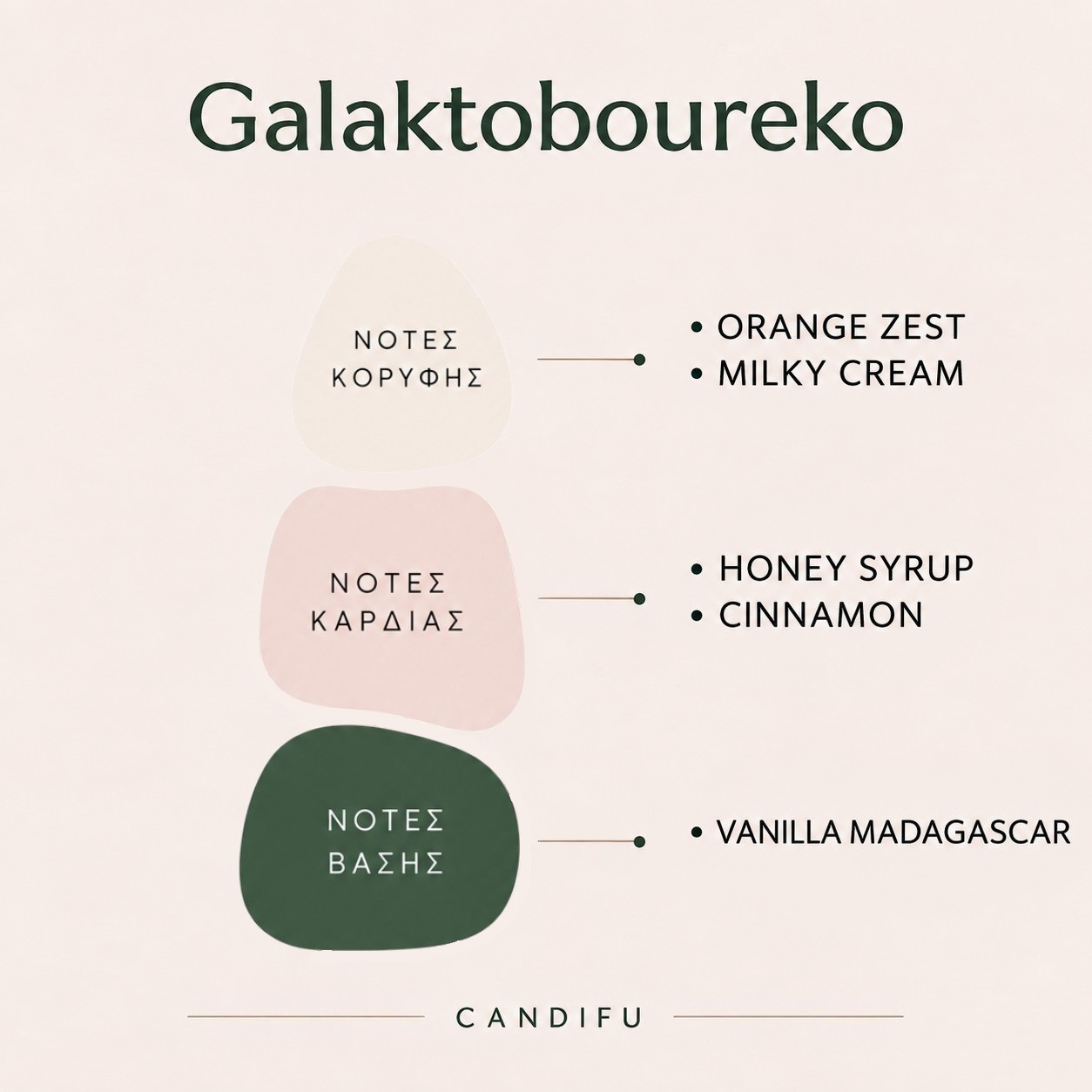 Galaktoboureko