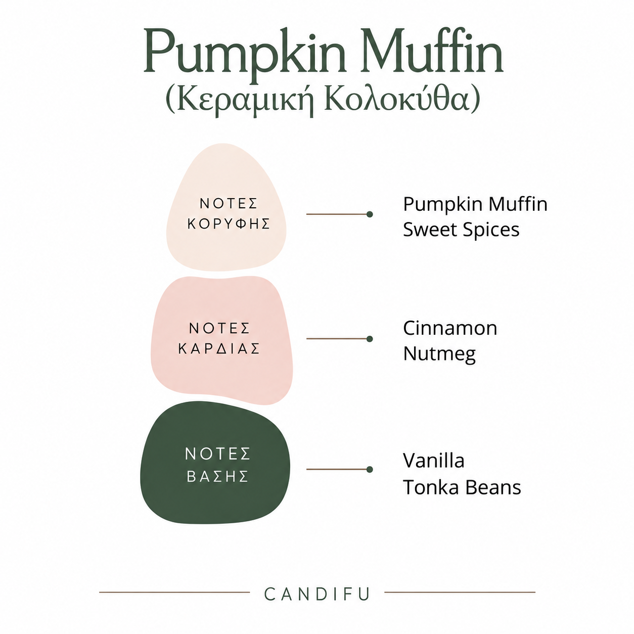 Pumpkin Muffin (Κεραμική Κολοκύθα)